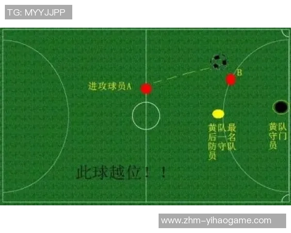足球越位规则解析及其在比赛中的重要性和影响